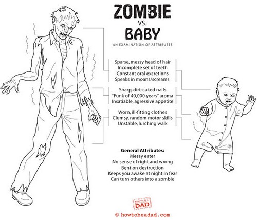 Zombie vs Baby Infographic